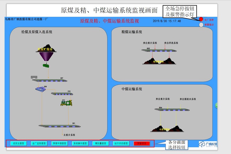 煤运输系统监视画面