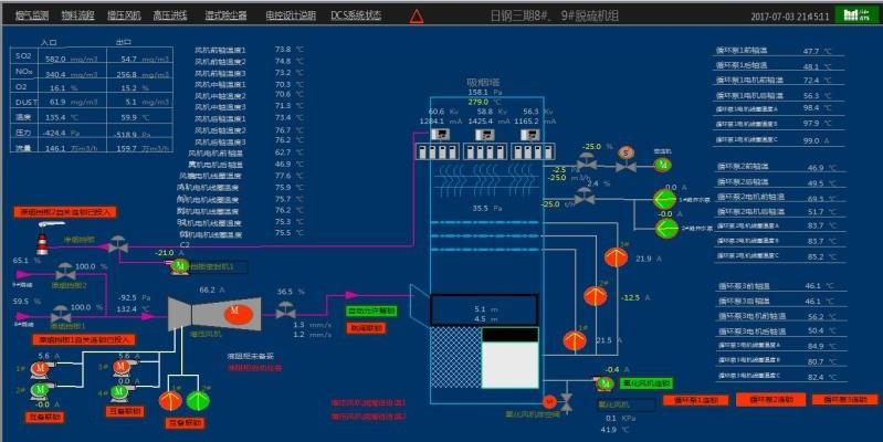 DCS管控系统跟踪图.jpg