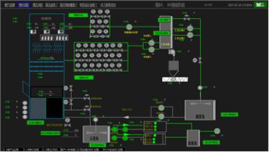 DCS管控系统工艺流程监视画面1.jpg